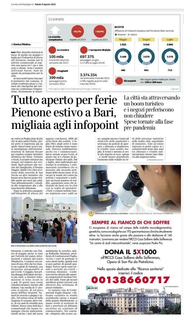Al momento stai visualizzando Corriere del Mezzogiorno 6 Agosto ’22 – Pienone estivo a Bari, in migliaia agli infopoint